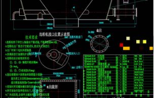 CADD(bio)(sh)